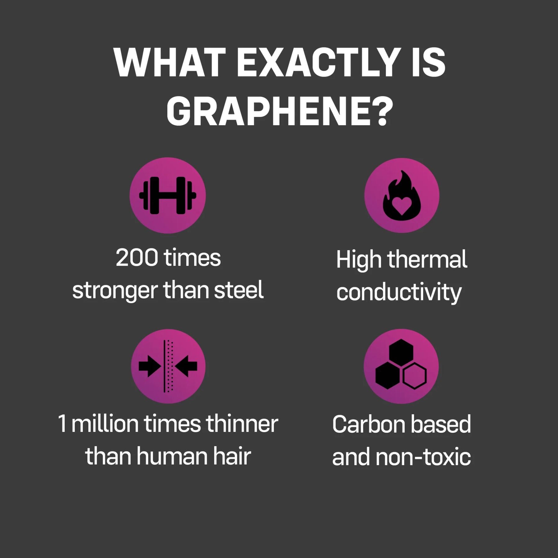 Презервативи ONE Flex Graphene (супертонкі, дуже міцні)