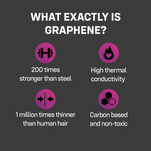 Презервативи ONE Flex Graphene (супертонкі, дуже міцні)